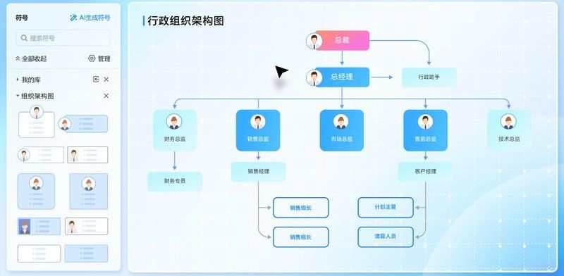 如何用軟件繪制專業(yè)的網(wǎng)架設(shè)計流程圖？（如何用軟件繪制專業(yè)的網(wǎng)架設(shè)計流程圖高效完成流程圖）