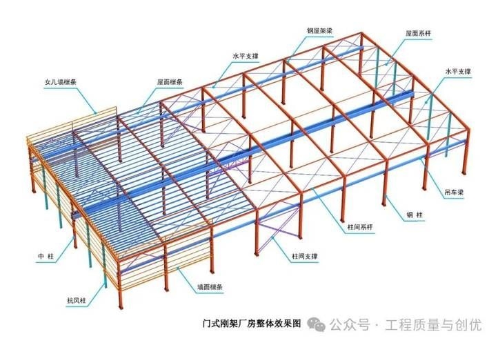 給我一些廠房鋼梁的圖片