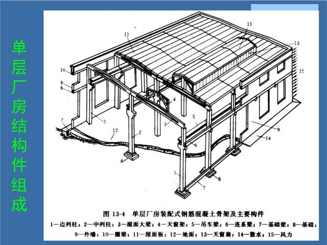 給我一些廠房鋼梁的圖片