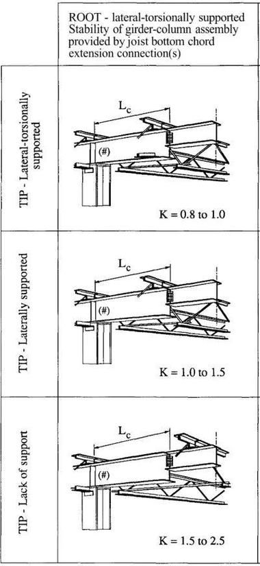 給我一些廠房鋼梁的圖片