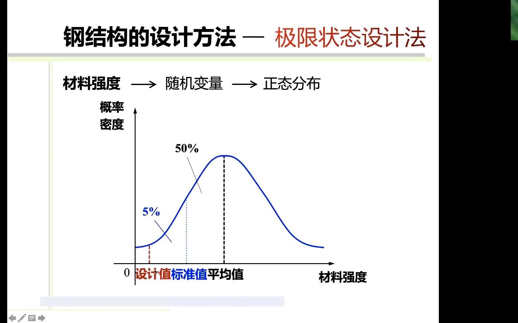 能詳細說說極限狀態(tài)設(shè)計法嗎？