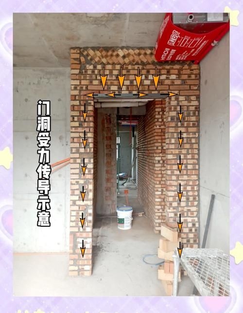 給我一些過門梁加固的圖片示例（給我一些過門梁加固的圖片示例,我?guī)湍阏砹艘恍┻^門梁加固的常見做法和示意圖）