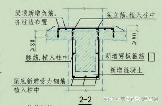 給我一些過門梁加固的圖片示例（給我一些過門梁加固的圖片示例,我?guī)湍阏砹艘恍┻^門梁加固的常見做法和示意圖）