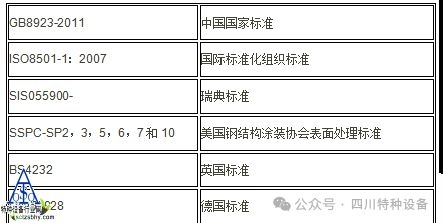 如何判斷鋼結(jié)構(gòu)除銹等級是否達標？