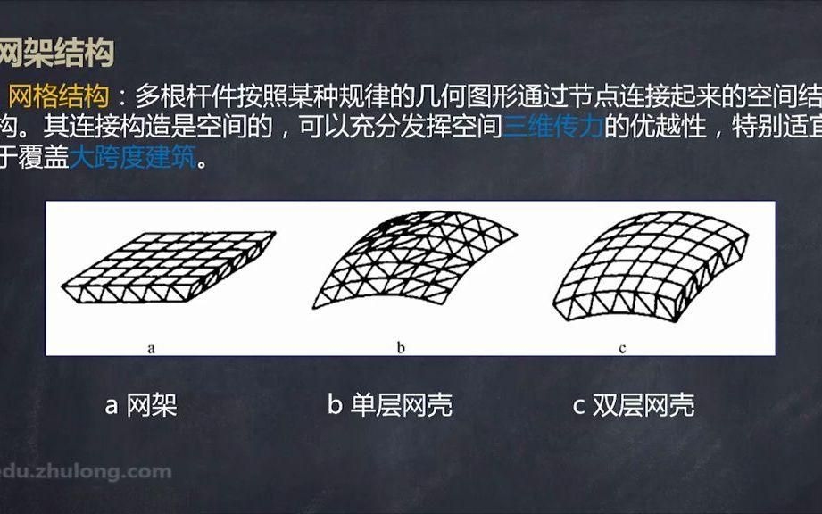 有哪些常用的網(wǎng)架結(jié)構(gòu)類型？（有哪些常用的網(wǎng)架結(jié)構(gòu)類型,網(wǎng)架結(jié)構(gòu)類型挺多的）
