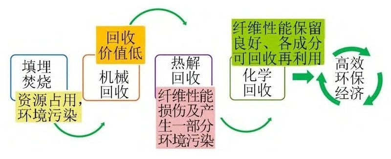 哪里可以出售碳纖維廢料？（手頭有碳纖維廢料想處理，我?guī)湍闶崂砹藥讉€靠譜的回收渠道）