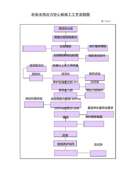 空心樓板施工工藝流程圖高清版（空心樓板施工工藝流程圖）