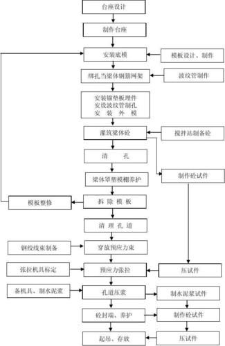 空心樓板施工工藝流程圖高清版（空心樓板施工工藝流程圖）