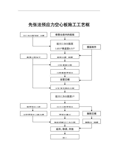 空心樓板施工工藝流程圖高清版（空心樓板施工工藝流程圖）