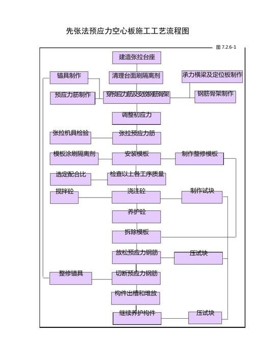 空心樓板施工工藝流程圖高清版（空心樓板施工工藝流程圖）