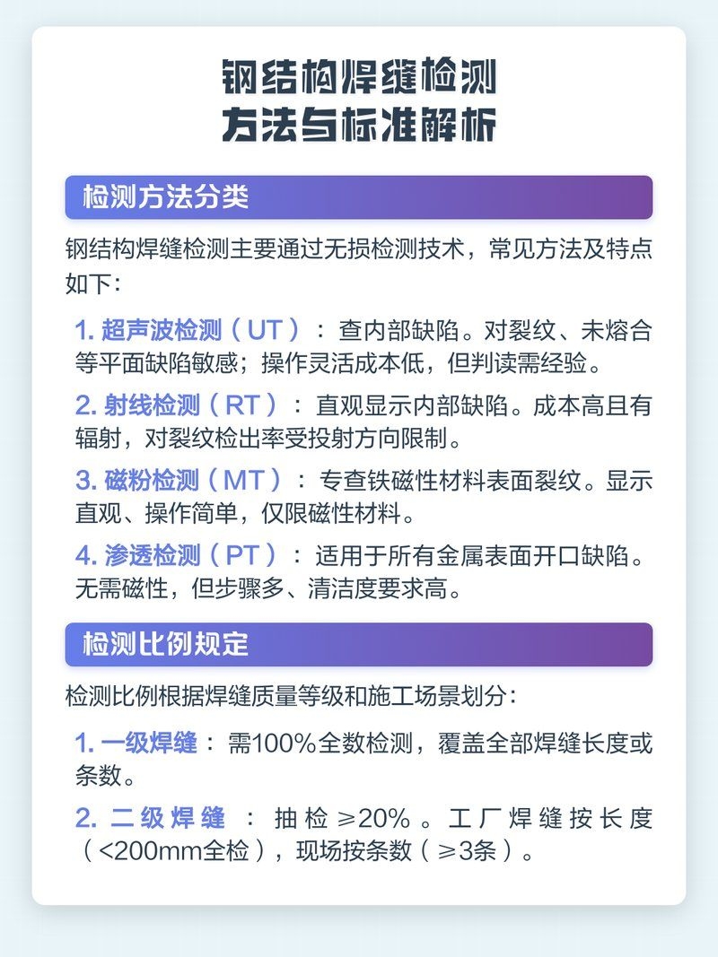 鋼結(jié)構(gòu)電梯井焊接后如何檢測質(zhì)量？（鋼結(jié)構(gòu)電梯井焊接后如何檢測質(zhì)量鋼結(jié)構(gòu)焊縫檢測方法）