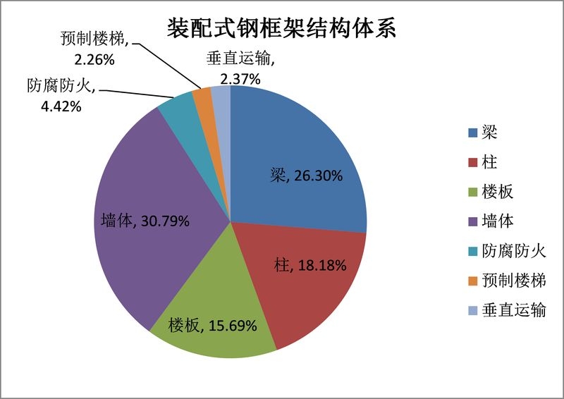 如何計(jì)算鋼結(jié)構(gòu)的成本？