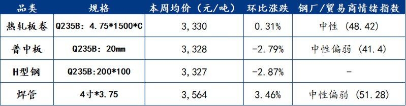 鋼結(jié)構(gòu)制作費用包括哪些？