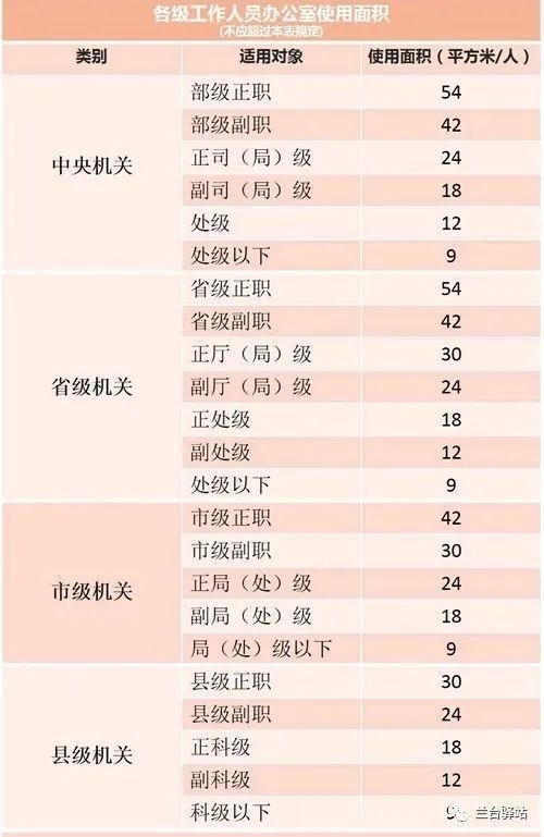 檔案室布置有哪些注意事項(xiàng)？（檔案室建設(shè)之檔案用房）