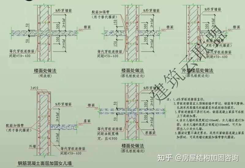 給我一份砌體加固避坑清單（給我一份砌體加固避坑清單,幫你避開常見雷區(qū)）
