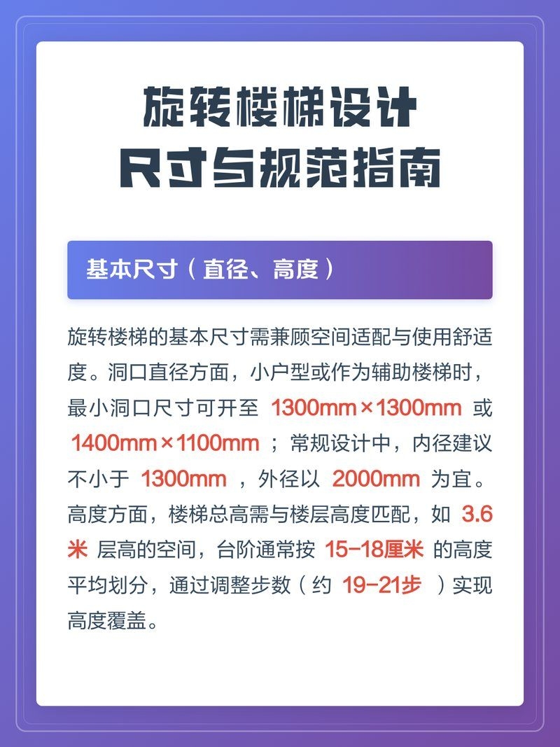 給我一份詳細(xì)的螺旋樓梯設(shè)計步驟（給我一份詳細(xì)的螺旋樓梯設(shè)計步驟,螺旋樓梯設(shè)計步驟）