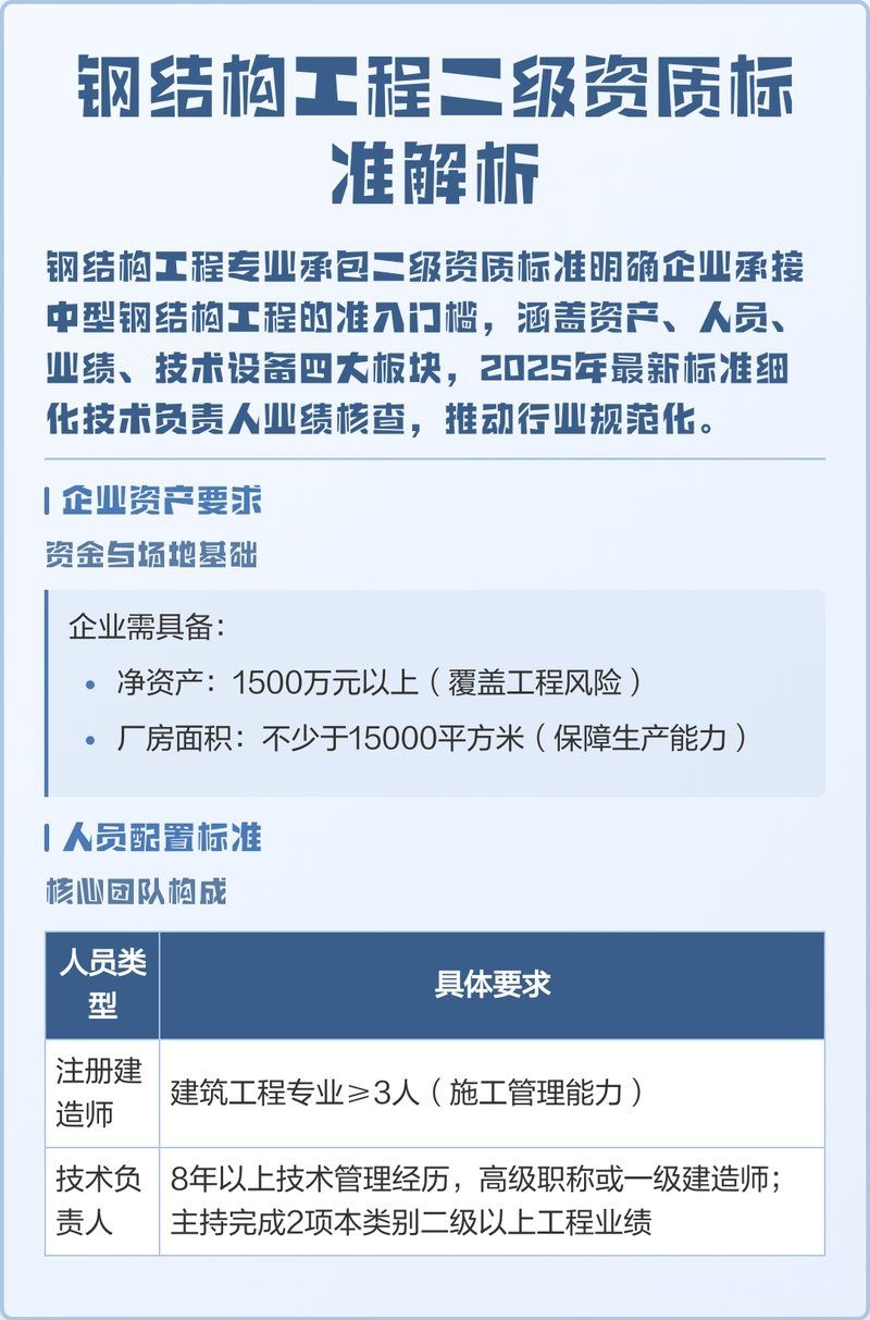 鋼結構公司一般有哪些資質？（鋼結構公司一般有哪些資質,）