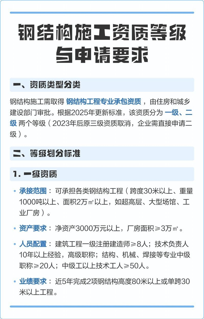 鋼結構公司一般有哪些資質？（鋼結構公司一般有哪些資質,）