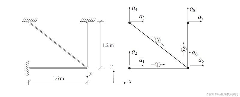 如何判斷桁架模型是否準(zhǔn)確？（桁架模型是否準(zhǔn)確判斷桁架模型是否準(zhǔn)確）