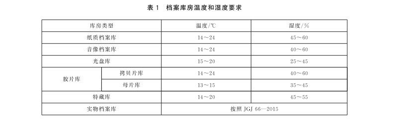 如何設(shè)計檔案室的通風(fēng)系統(tǒng)？（徐州醫(yī)科大學(xué)《檔案館空調(diào)系統(tǒng)設(shè)計規(guī)范》(da/）