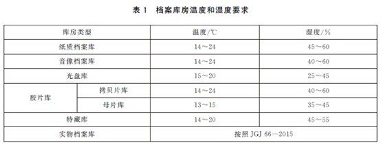 如何設(shè)計(jì)檔案室的通風(fēng)系統(tǒng)？（徐州醫(yī)科大學(xué)《檔案館空調(diào)系統(tǒng)設(shè)計(jì)規(guī)范》(da/）