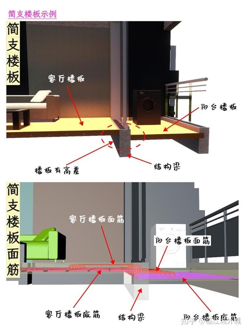 樓板加固方法有哪些優(yōu)缺點(diǎn)（樓板加固方法有哪些優(yōu)缺點(diǎn)樓板加固方法有哪些優(yōu)缺點(diǎn)）