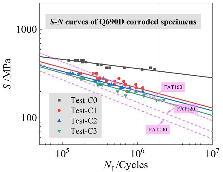 鋼結(jié)構(gòu)房子如何防腐蝕？（鋼結(jié)構(gòu)房子防腐蝕的5種方案）