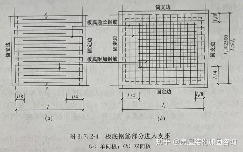 空心樓板配筋有哪些構(gòu)造要求？（空心樓板配筋有哪些構(gòu)造要求空心樓板配筋有哪些構(gòu)造要求）