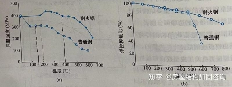 Q235鋼在低溫下的性能如何（q235鋼在低溫下的性能如何）