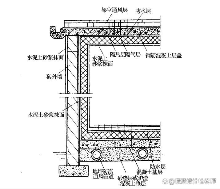 如何手繪冷庫結(jié)構(gòu)圖？