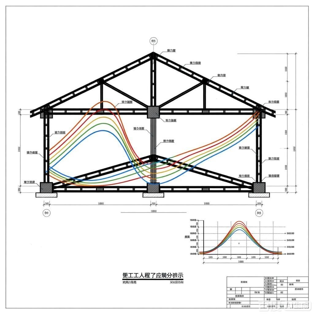如何繪制鋼架內(nèi)力圖？（如何繪制鋼架內(nèi)力圖）