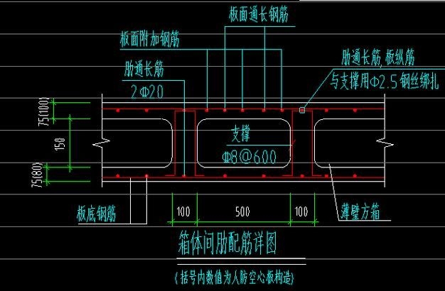 給我一份空心板鋼筋構(gòu)造圖示例（20m空心板邊板普通鋼筋構(gòu)造圖示例）