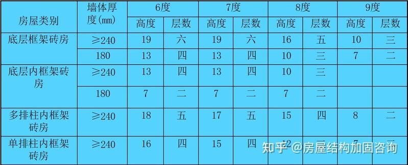 如何改善磚混結(jié)構(gòu)的抗震性能？（磚混結(jié)構(gòu)抗震加固方法有哪些磚混結(jié)構(gòu)抗震加固方法）