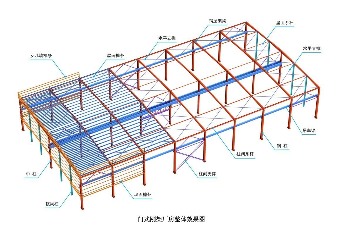 鋼屋架結(jié)構(gòu)詳圖包括哪些內(nèi)容？（如何繪制鋼屋架結(jié)構(gòu)詳圖）