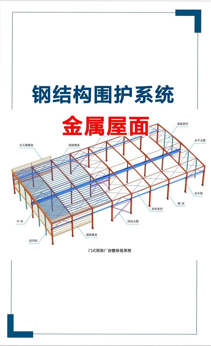 鋼屋架結(jié)構(gòu)詳圖包括哪些內(nèi)容？（如何繪制鋼屋架結(jié)構(gòu)詳圖）