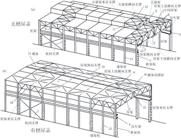 鋼屋架結(jié)構(gòu)詳圖包括哪些內(nèi)容？（如何繪制鋼屋架結(jié)構(gòu)詳圖）