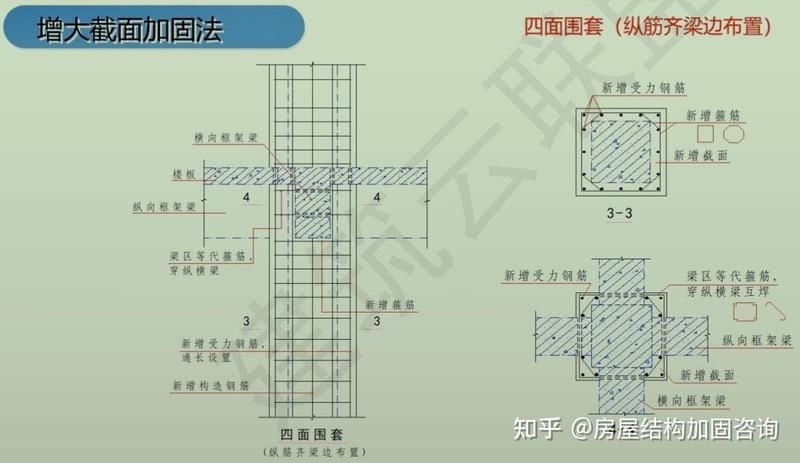 型鋼混凝土柱加固有哪些案例（型鋼混凝土柱加固有哪些案例,型鋼混凝土柱加固有哪些優(yōu)缺點(diǎn)）