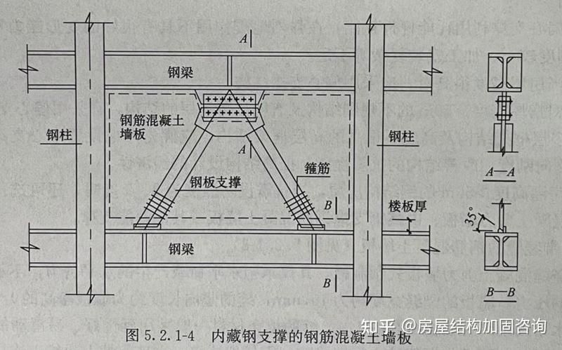 鋼結(jié)構(gòu)廠房屋架有哪些設(shè)計(jì)要點(diǎn)？（鋼結(jié)構(gòu)廠房屋架有哪些設(shè)計(jì)要點(diǎn)鋼結(jié)構(gòu)廠房屋架設(shè)計(jì)要點(diǎn)）