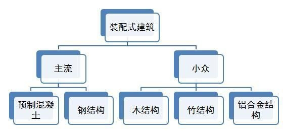 沈祖炎鋼結(jié)構(gòu)設(shè)計(jì)有哪些特點(diǎn)？（《高層鋼結(jié)構(gòu)抗震設(shè)計(jì)要點(diǎn)》沈祖炎鋼結(jié)構(gòu)設(shè)計(jì)有哪些特點(diǎn)）