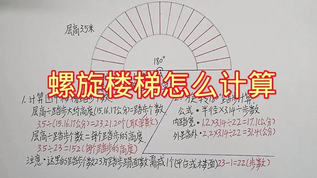 螺旋式樓梯的尺寸如何確定？（關(guān)于螺旋式樓梯的尺寸確定，我來幫你梳理一下關(guān)鍵要點）