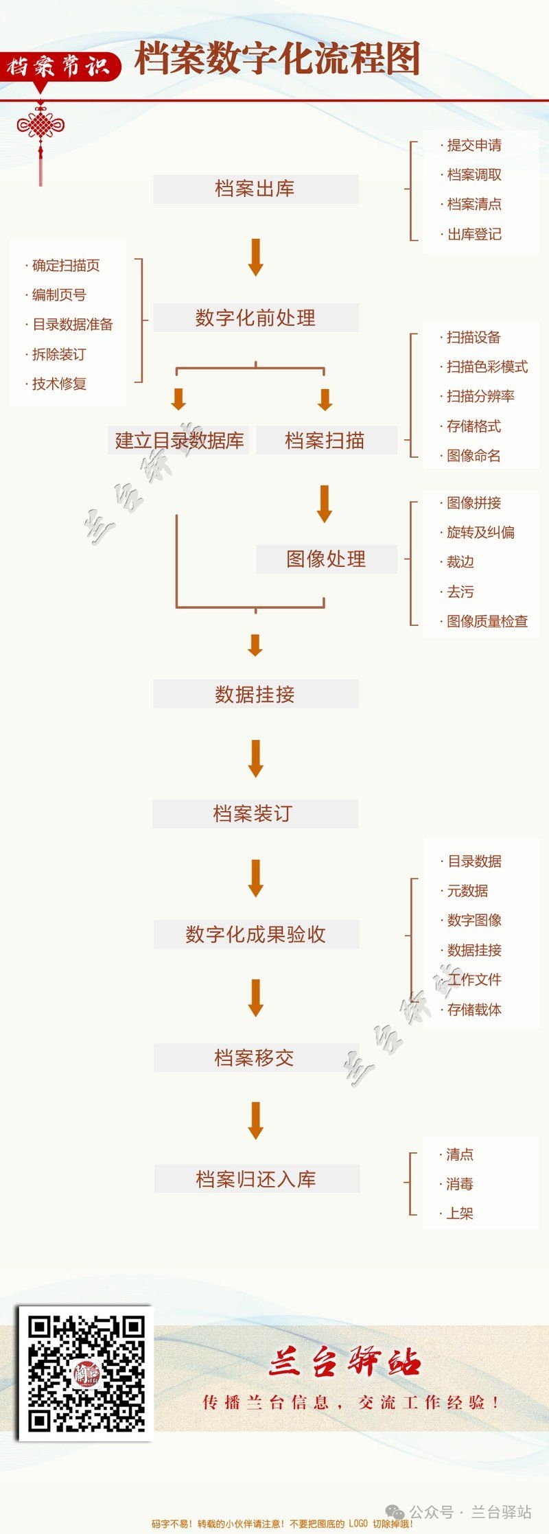 檔案館的數(shù)字化工作區(qū)應(yīng)該如何設(shè)計？（檔案館數(shù)字化工作區(qū)如何設(shè)計？）