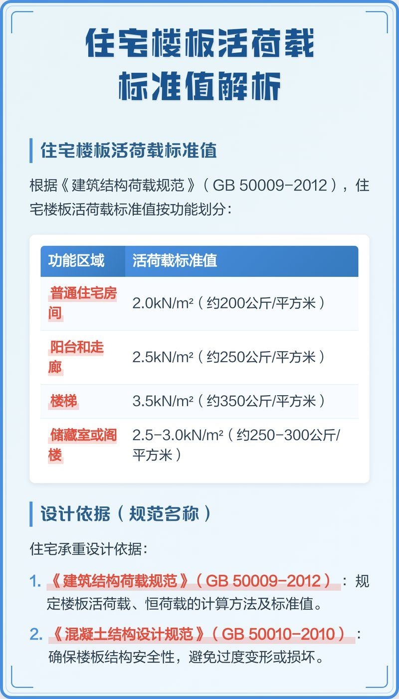 樓板承重標(biāo)準(zhǔn)有哪些具體規(guī)定（如何判斷樓板承重標(biāo)準(zhǔn)？）