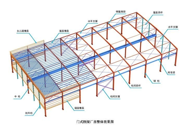 有哪些鋼結(jié)構(gòu)模型示例？（有哪些鋼結(jié)構(gòu)模型示例?）