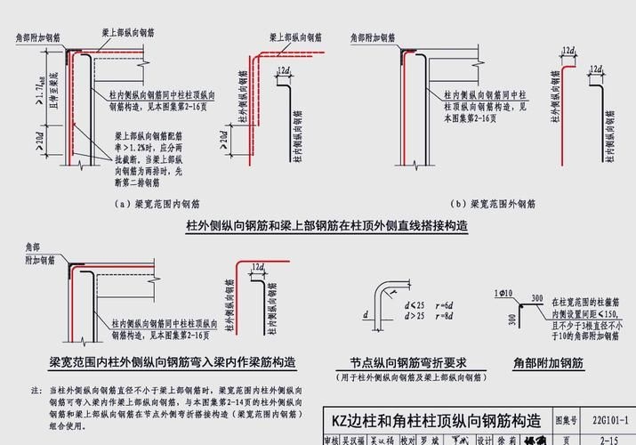 能否提供屋面梁的鋼筋構(gòu)造詳圖？（屋面梁鋼筋構(gòu)造詳細(xì)說(shuō)明）
