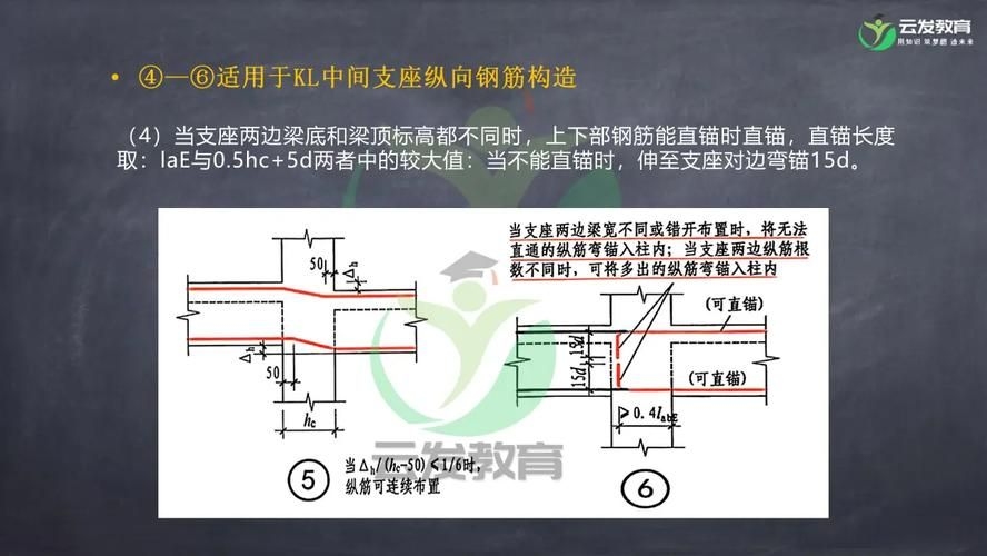 能否提供屋面梁的鋼筋構造詳圖？（屋面梁鋼筋構造詳細說明）