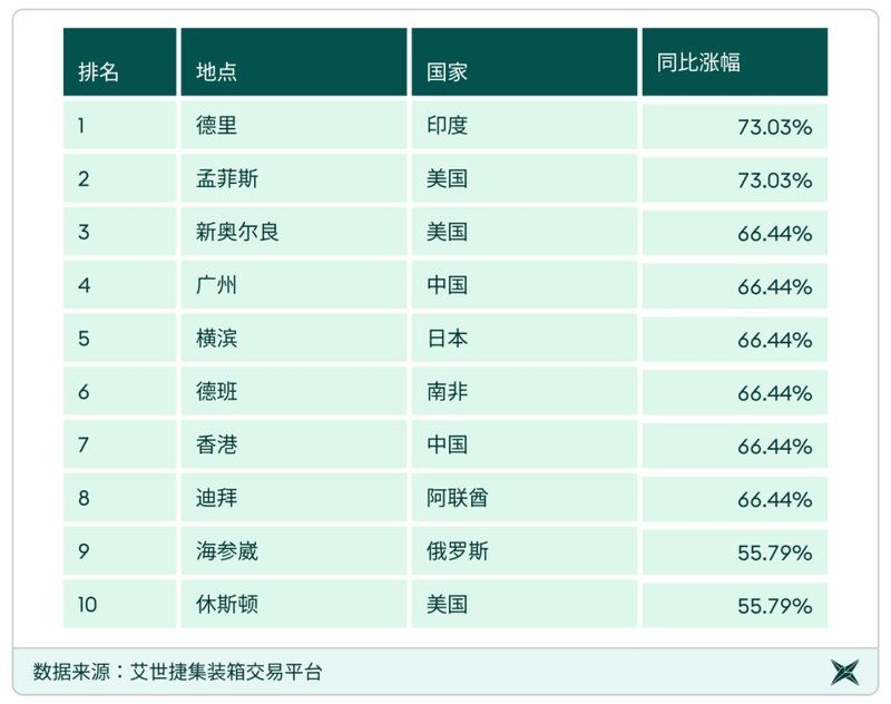 如何計(jì)算鋼制集裝箱的價(jià)格？（|2024全球集裝箱價(jià)格排行榜）