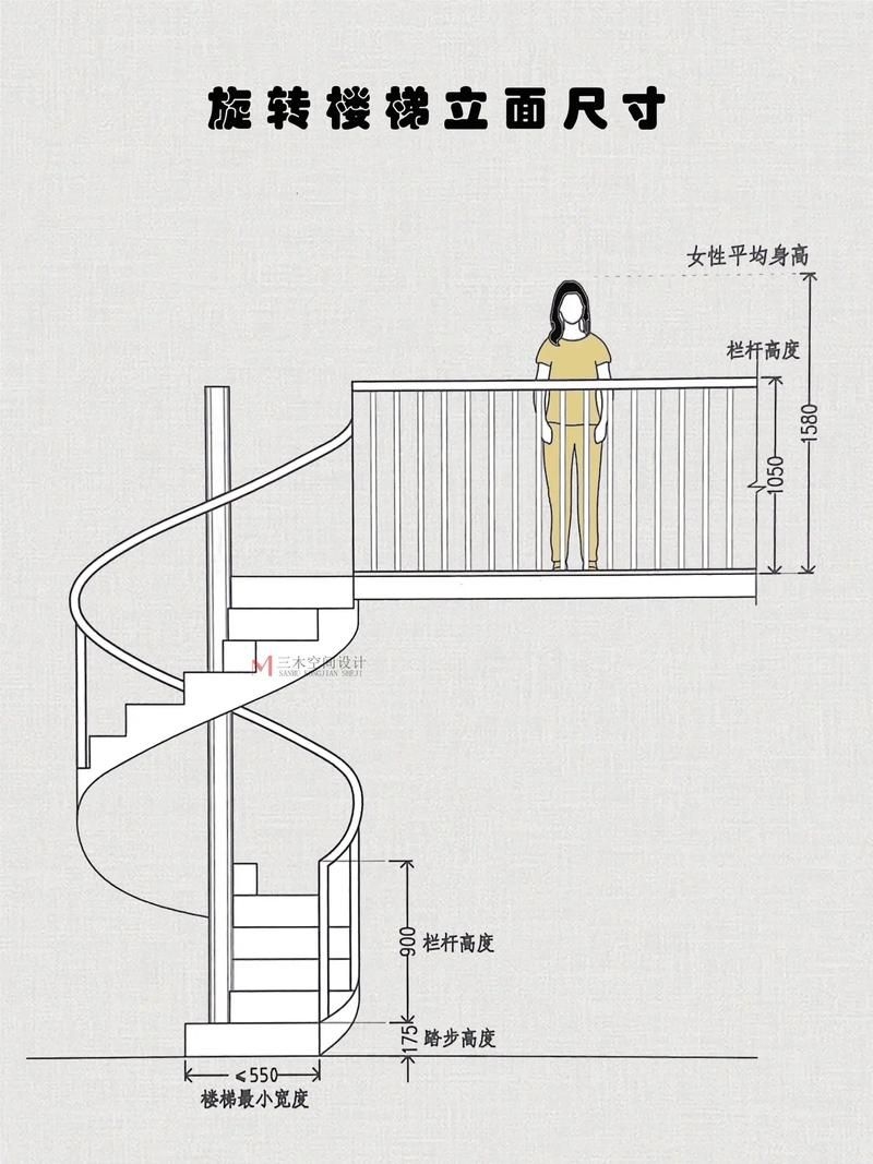 給我一份旋轉(zhuǎn)樓梯設(shè)計(jì)圖與尺寸詳圖（旋轉(zhuǎn)樓梯設(shè)計(jì)圖與尺寸詳圖）