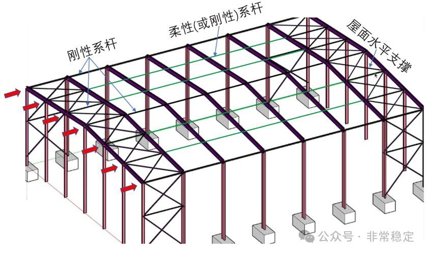 鋼屋架施工圖中哪些細節(jié)最重要？（鋼屋架施工圖中哪些尺寸最重要？）