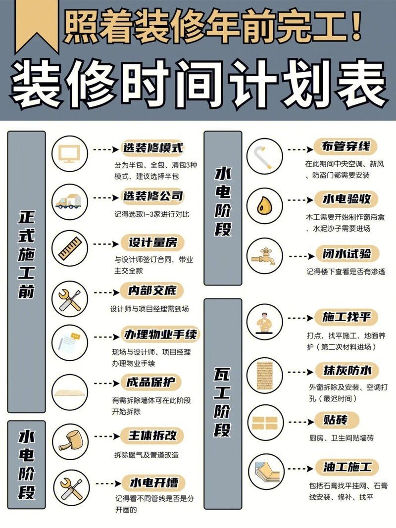 裝一套別墅需要多長時間？（別墅裝修用了多久全民小視頻展開你家別墅工期大揭秘）
