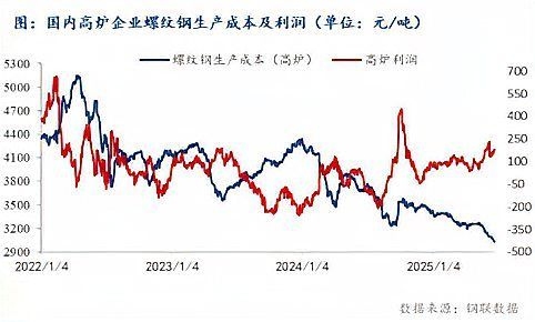 集裝箱鋼材的價格走勢如何？（集裝箱鋼材價格走勢如何）